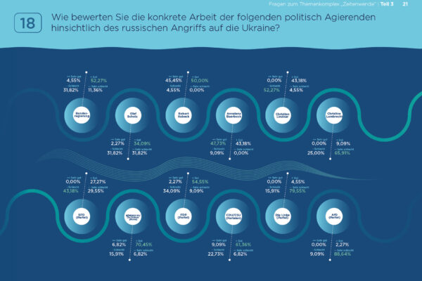 20221115_MSL_PA-Umfrage 2022 Quer_web21